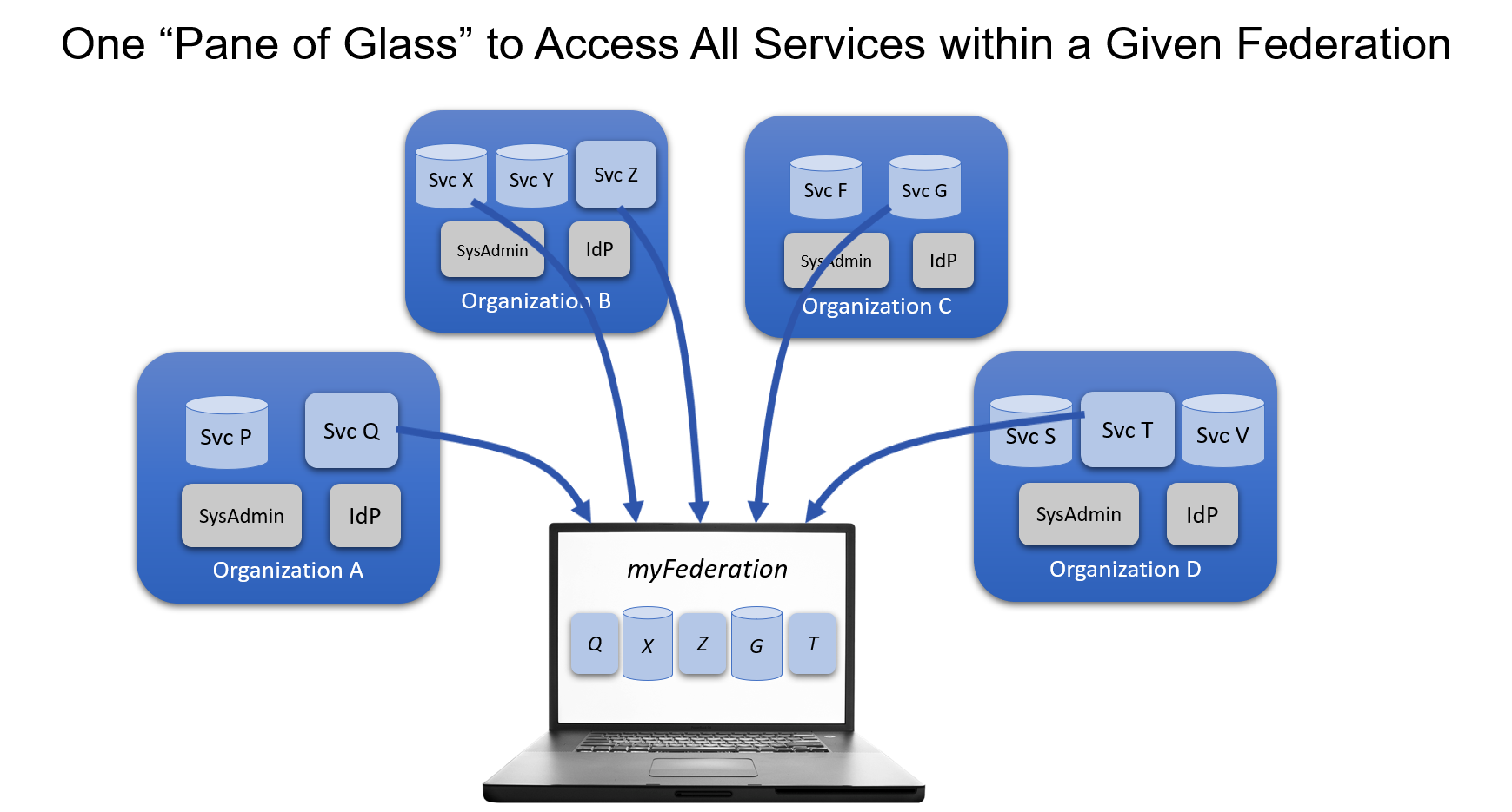 intercloud-interoperability-standards-ieee-nist