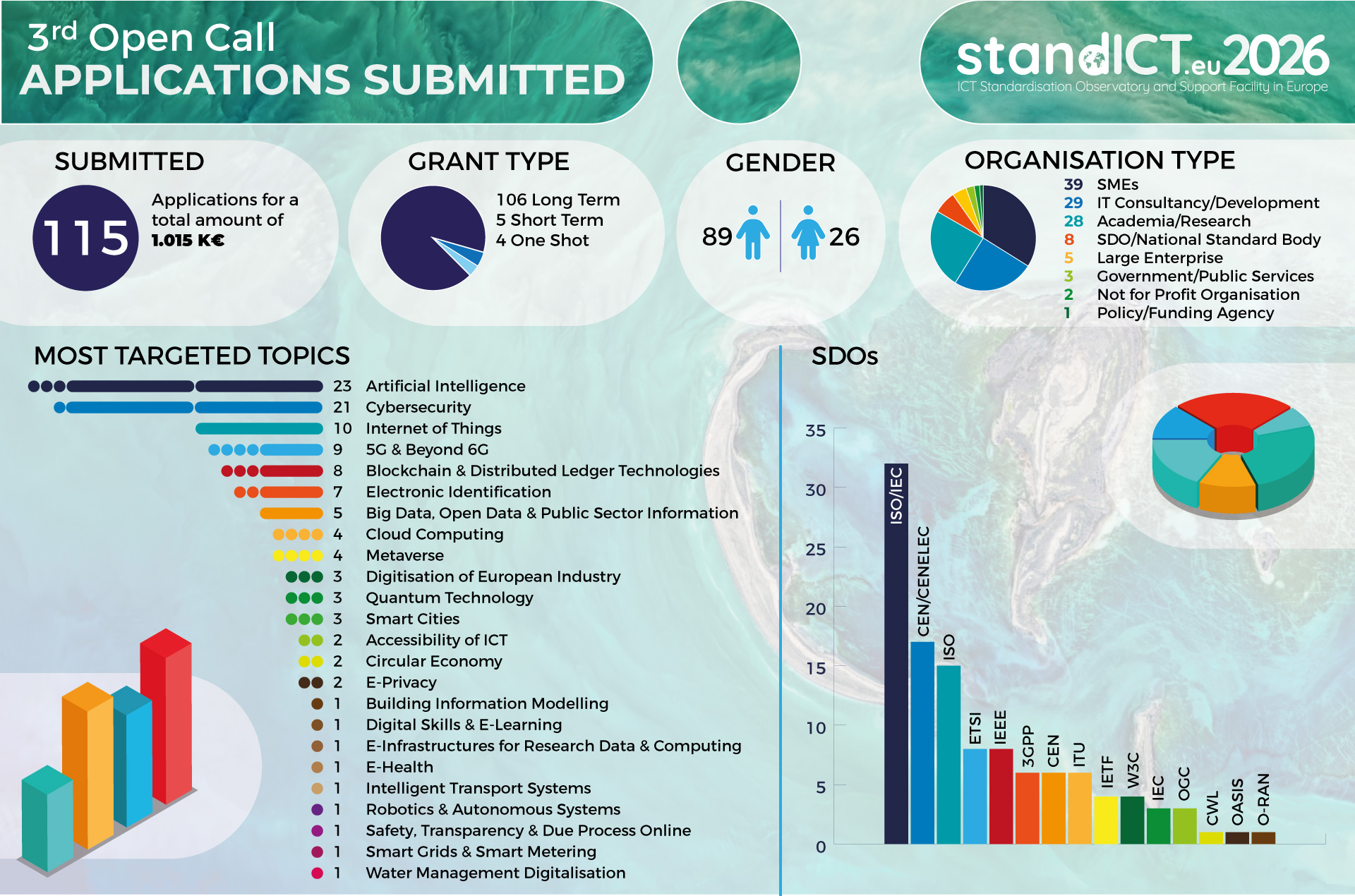 Statistics_Funded_OpenCall_3_2026
