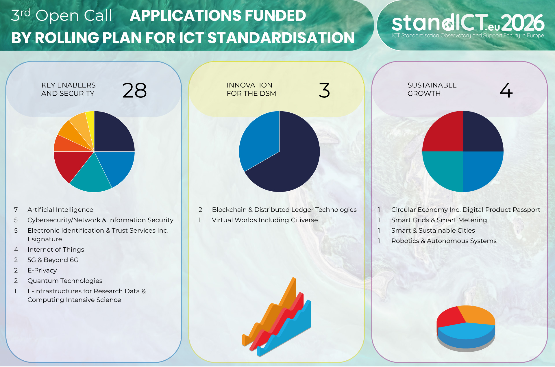 Statistics_RollingPlan_OpenCall_3_2026