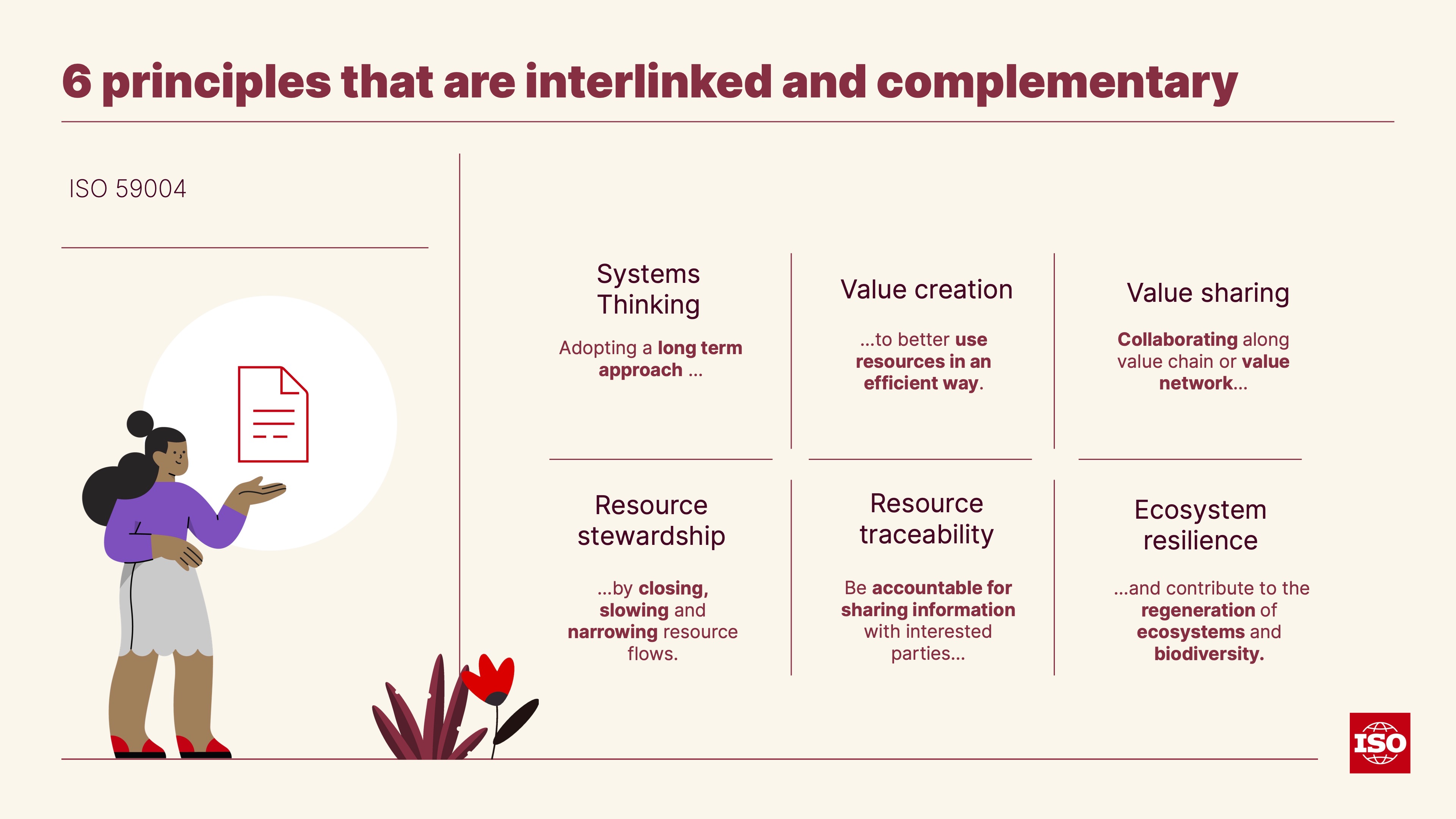 Overview of the circular economy principles defined in ISO 59004