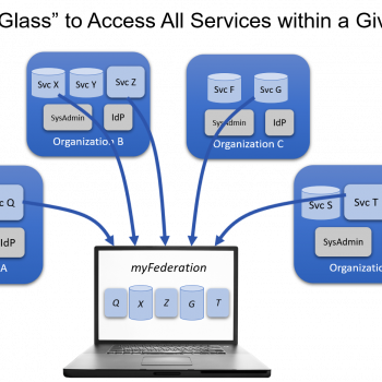 intercloud-interoperability-standards-ieee-nist